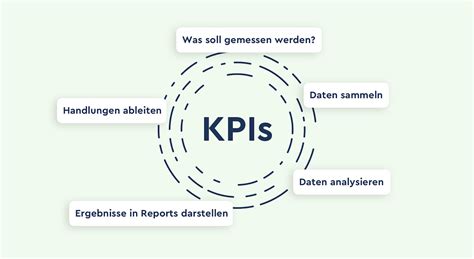 Gefunden und gekauft? Mit KPIs zur zielorientierten Erfolgsmessung