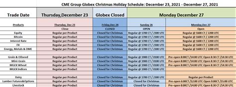 2021 CME Christmas Holiday Schedule | Emini Addict
