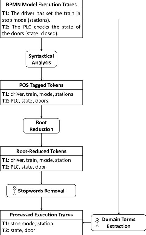 Natural Language Processing Steps 的图像结果