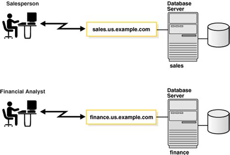 Net and Oracle Database 的图像结果