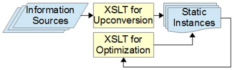 XForms 的图像结果