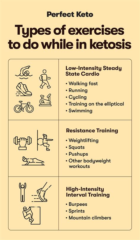 Keto Exercise Plan: Ultimate Guide to Boost Fat Burn Fast