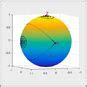Image result for Cleve Blog MATLAB