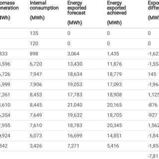 Image result for Financial Analysis Worksheet