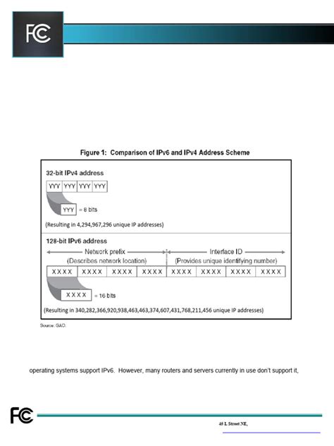 Image result for Internet Protocol Version 6