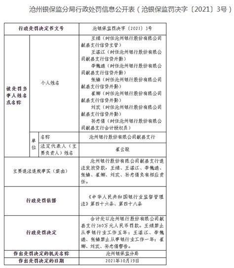 沧州银行献县支行因违法放贷被罚360万元_信贷