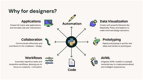 Image result for Stack Diagram Python Example