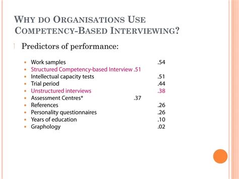 Competency Based Interviewing 的图像结果