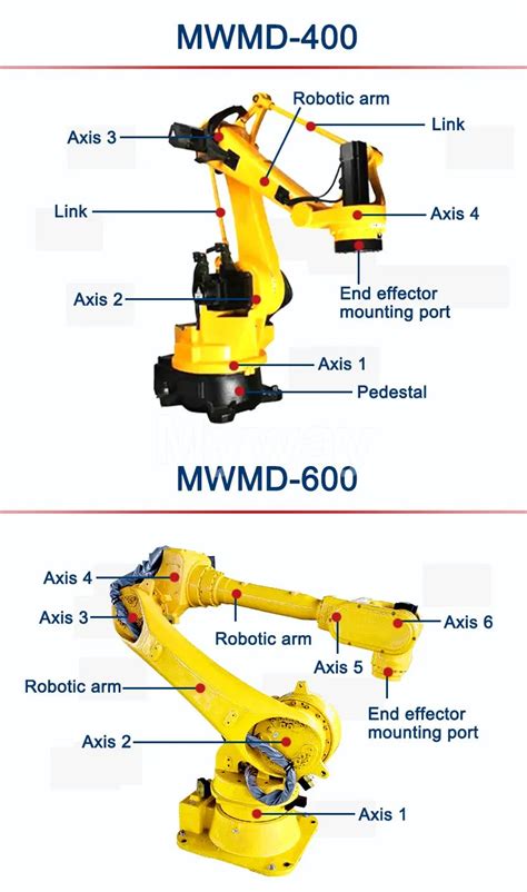 Image result for Universal Robot Palletizing Programming Example
