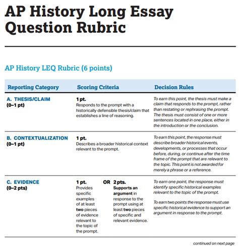 AP Euro - U.S. History