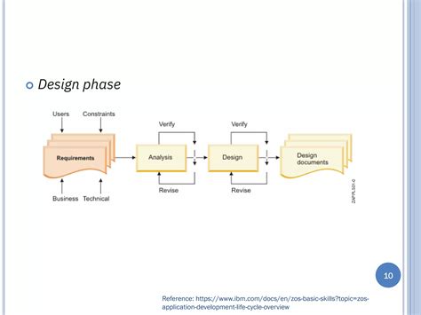Web Engineering 的图像结果