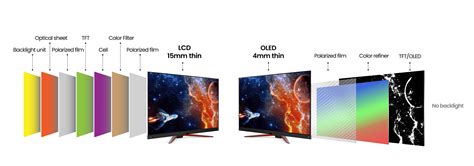 What Are OLED Monitors and How Do They Work? | BenQ AU