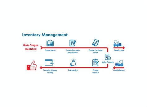 Material Handling Solutions - Opti Store - SLTL Group™