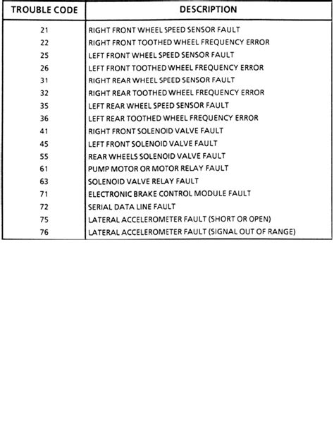 Image result for Wisconsin Engine ABS Identification