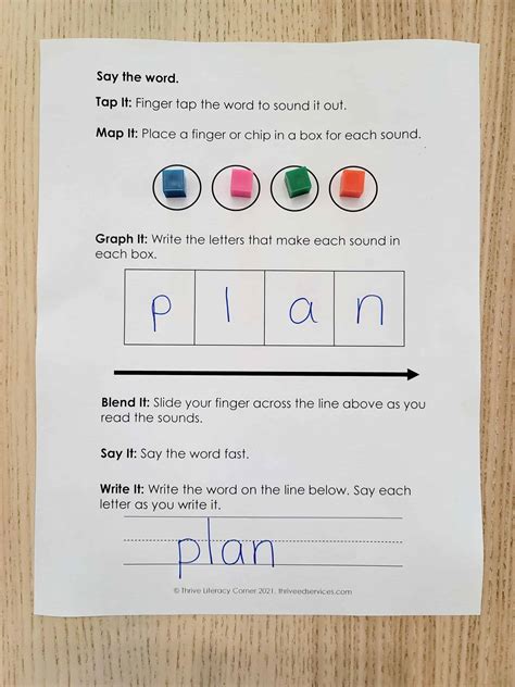 Science Of Reading Word Mapping at Christina Gonzales blog