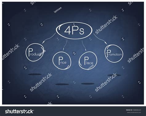 4Ps Vector 的图像结果