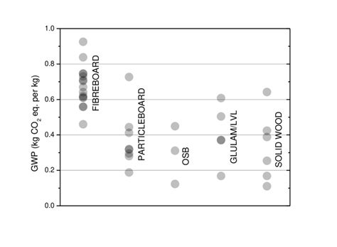 Global Warming Potential Table 的图像结果