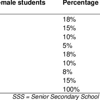 Image result for Probability-proportional-to-size sampling PPS Sampling Examples