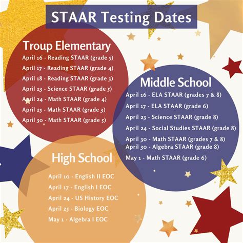 STAAR Testing Dates | Troup ISD
