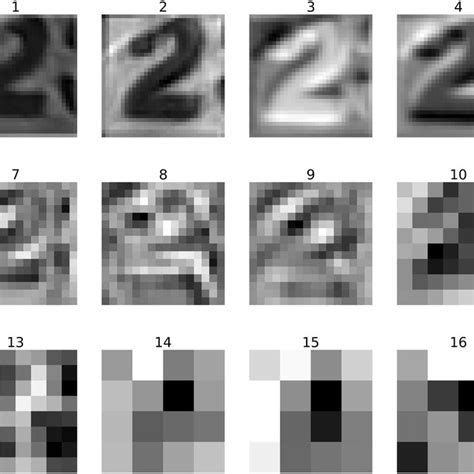 Feature Map Visualization 的图像结果
