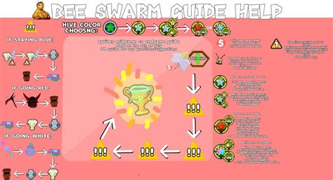 Image result for Bee Swarm Simulator Tutorial