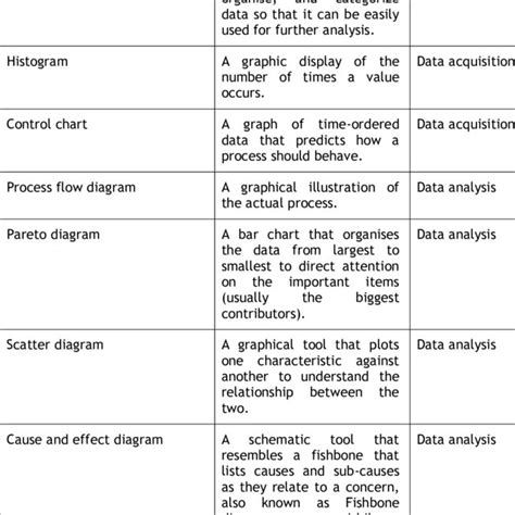 Image result for Basic Quality Tools