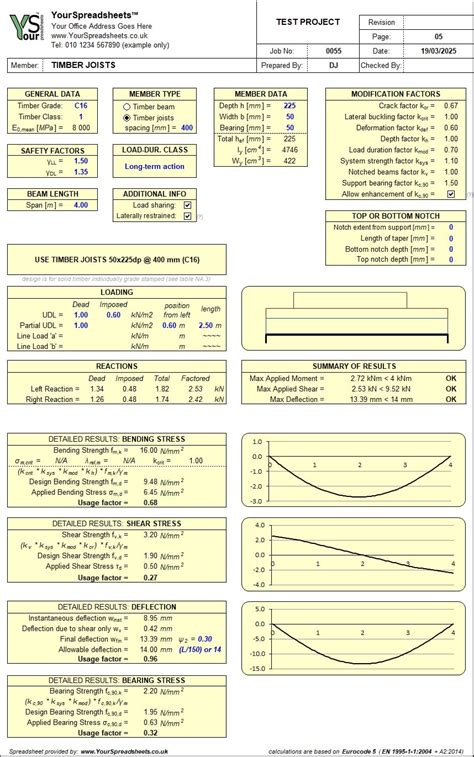 Image result for Eurocoded Simple Timber Beam Deflection