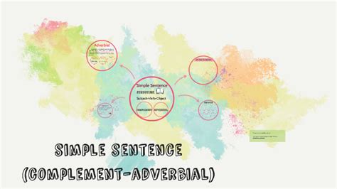 Image result for Adverbial Complement