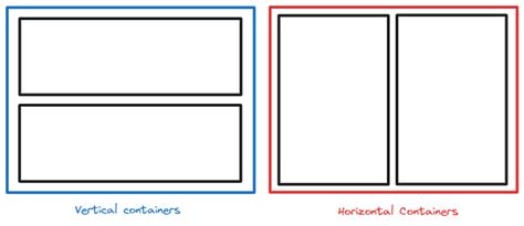 Image result for Adding Filters in Containers Tableau