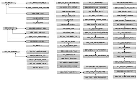 Image result for Oracle 12C