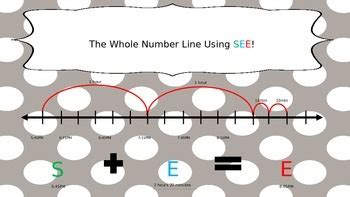 Image result for Time Number Line Journal