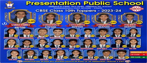 PRESENTATION PUBLIC SCHOOL MYSORE – Education Karnataka