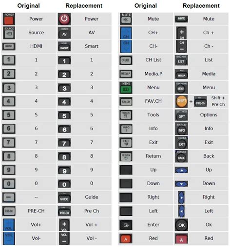 Remote Control Directions 的图像结果