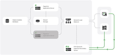 Image result for Paper Server Script Application