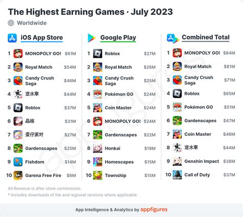 Games Top 10