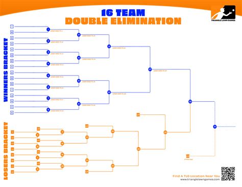 Team Bracket Rules at Stephanie Wolfe blog