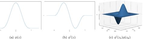 On the Optimal Rates of Convergence for Nonparametric Deconvolution Problems Background