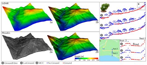 Topographic Base Maps from Remote Sensing Data for Engineering ...