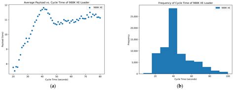 Data Analyses of Quarry Operations and Maintenance Schedules: A ...