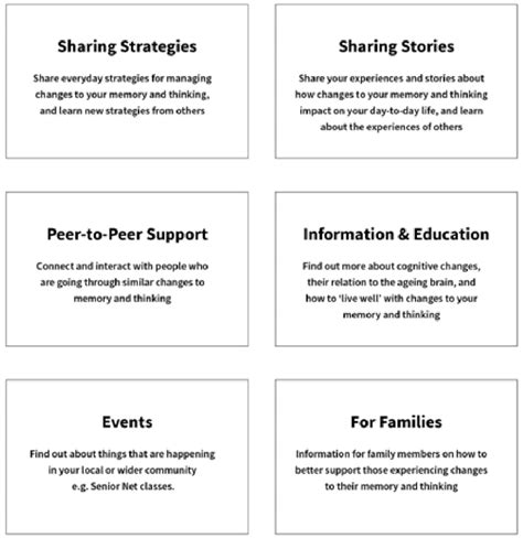 Image result for What Is a Card Sort Exercise