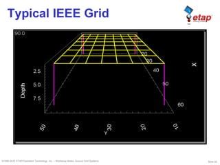 Image result for Grid-Connected Generator Example in Etap