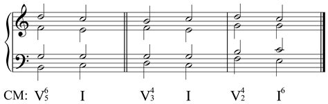 Seventh Chords | David Kulma