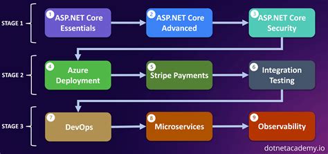 Logging Tutorial 的图像结果