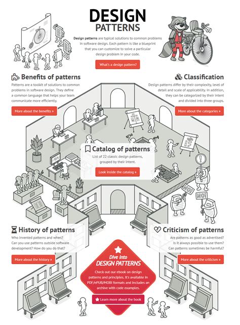 Refactoring Guru 的图像结果