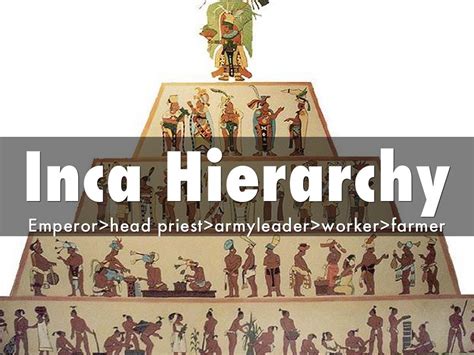 Inca Class Structure 的图像结果