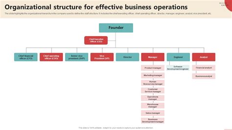Image result for Business Plan Operational Structure Examples