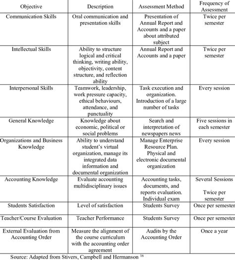 Image result for Simulation Assessment