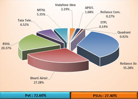 Press Release:Press Information Bureau