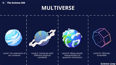 Multiverse Theory 的图像结果