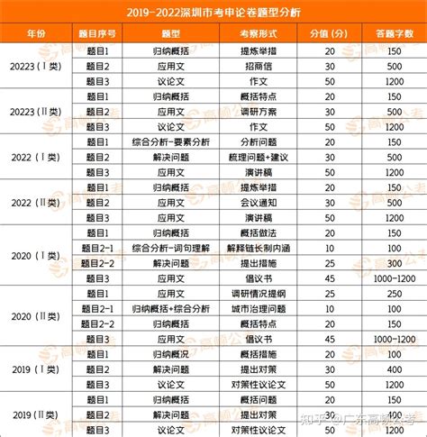 2020深圳市考最终报名155453人！最高竞争比达1269：1！ - 哔哩哔哩